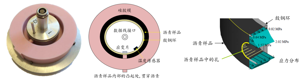 Asphalt Binder Cracking Device - Earth Products China Ltd. | asiagame