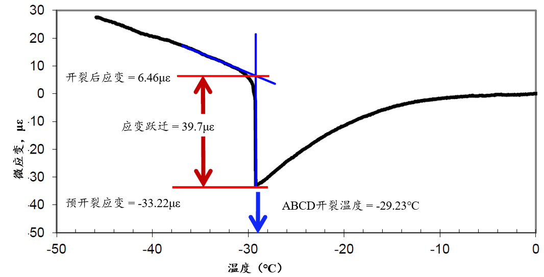 Asphalt Binder Cracking Device - Earth Products China Ltd. | asiagame