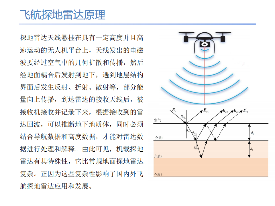 无人机探地雷达低空探测手艺的应用与展望 - asiagame仪器装备中国有限公司