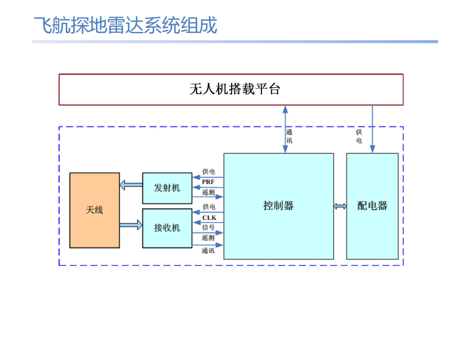 无人机探地雷达低空探测手艺的应用与展望 - asiagame仪器装备中国有限公司