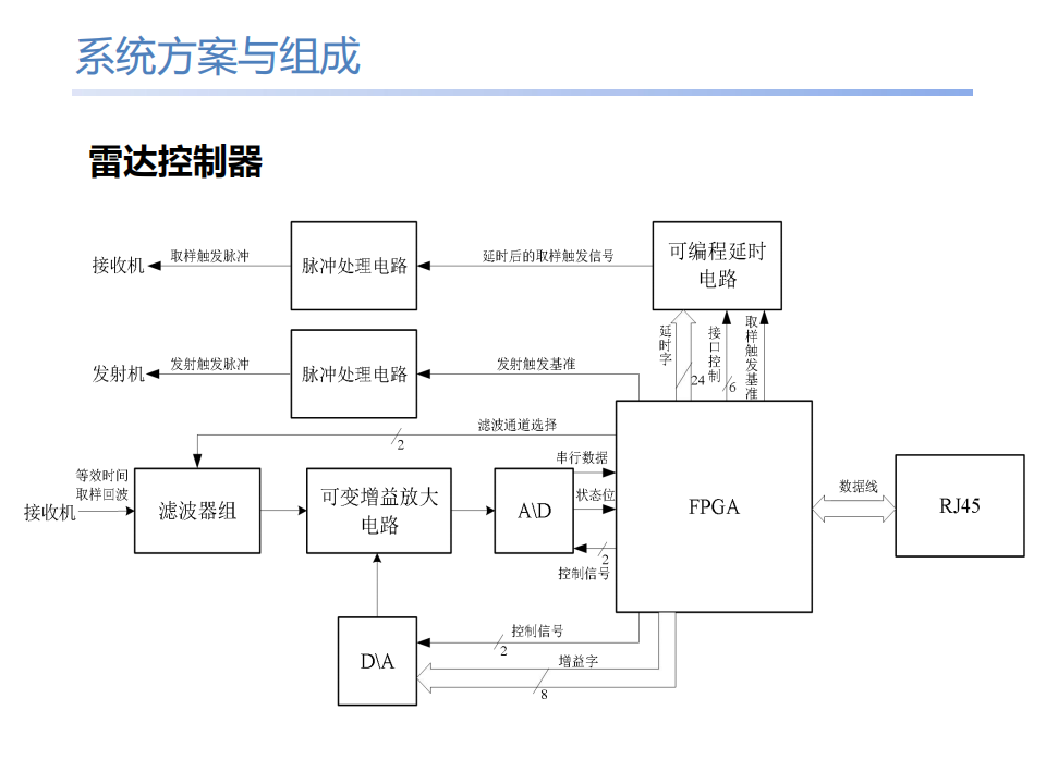 无人机探地雷达低空探测手艺的应用与展望 - asiagame仪器装备中国有限公司