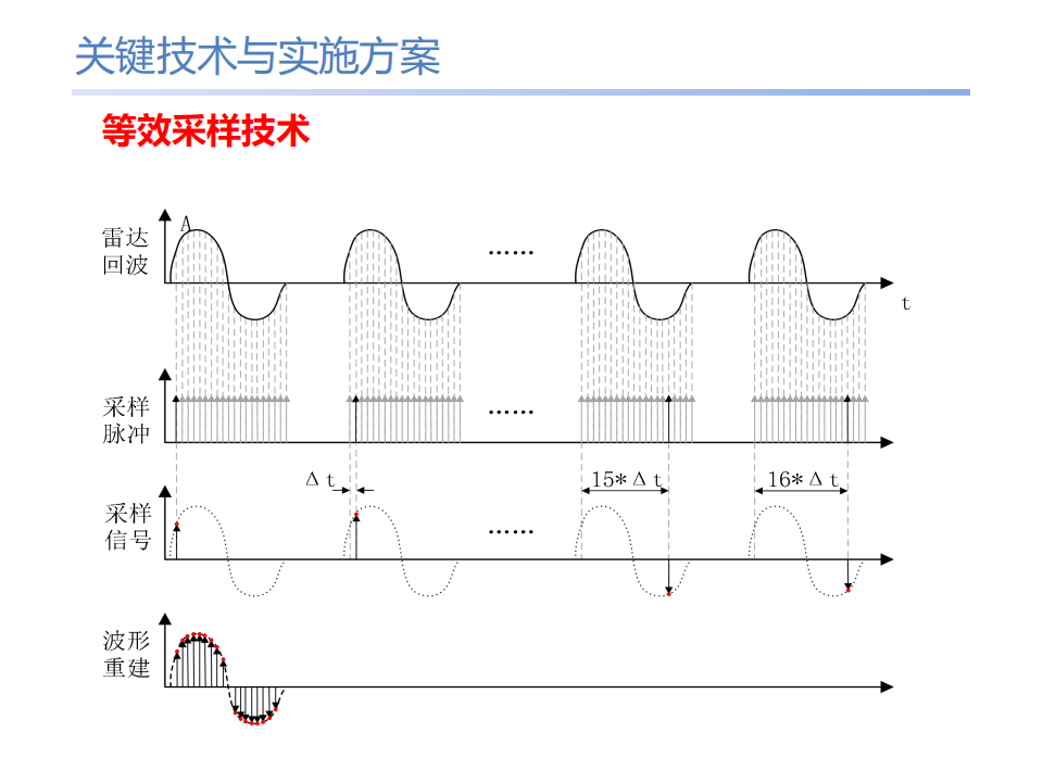 无人机探地雷达低空探测手艺的应用与展望 - asiagame仪器装备中国有限公司