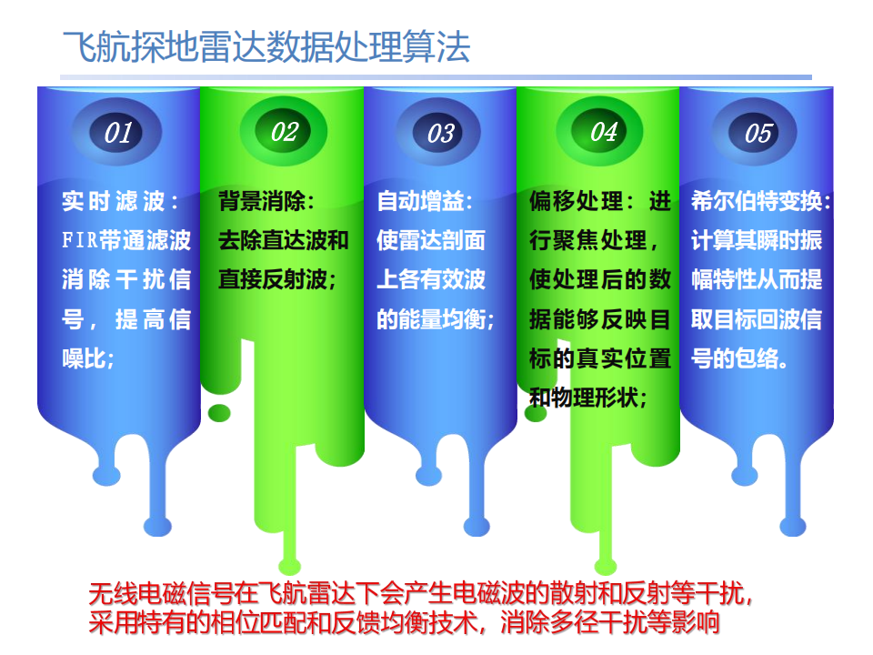 无人机探地雷达低空探测手艺的应用与展望 - asiagame仪器装备中国有限公司