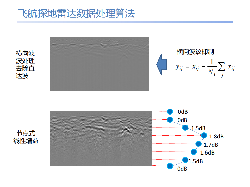 无人机探地雷达低空探测手艺的应用与展望 - asiagame仪器装备中国有限公司