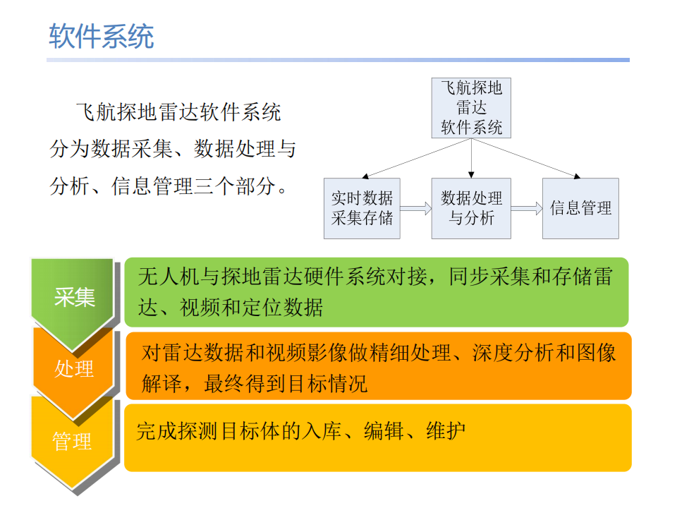 无人机探地雷达低空探测手艺的应用与展望 - asiagame仪器装备中国有限公司