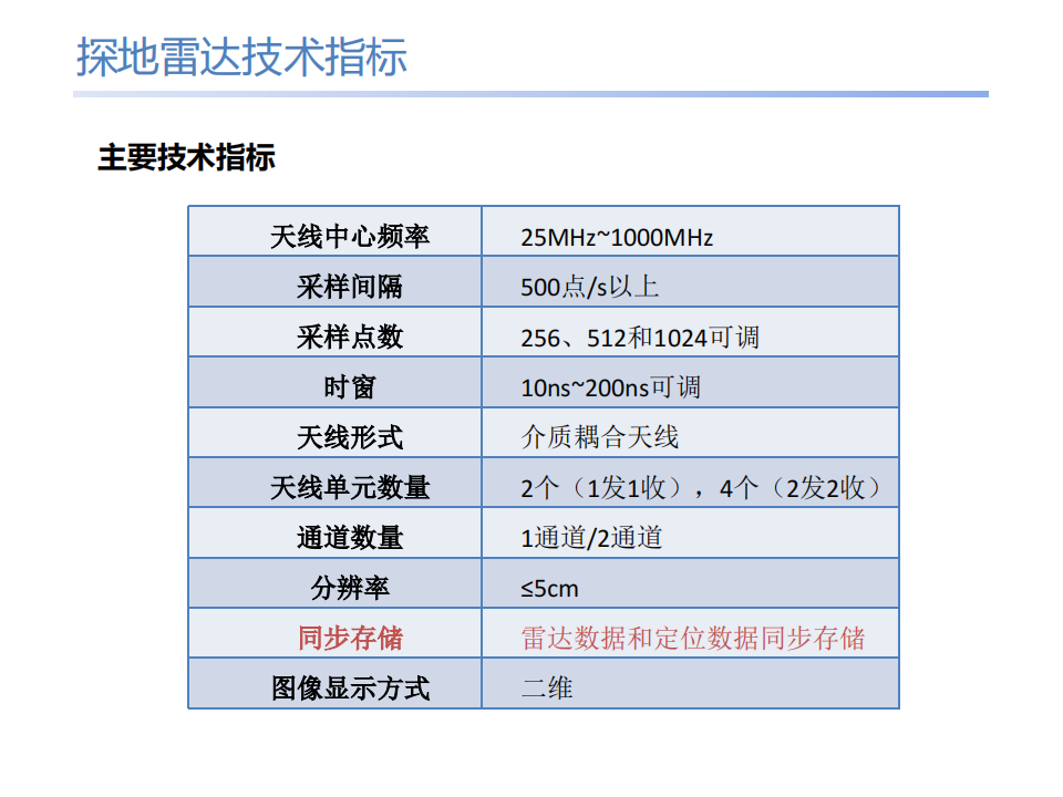无人机探地雷达低空探测手艺的应用与展望 - asiagame仪器装备中国有限公司