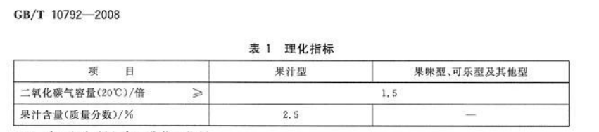 怎样在实验室条件下制作稳固可控的碳酸饮料用于产品研发与应用测试？？？？ - asiagame仪器装备中国有限公司