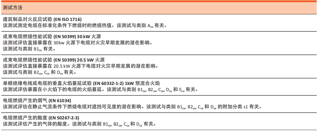 别让劣质电缆成清静 “准时炸弹”，，FTT 装备为您精准排雷！ - asiagame仪器装备中国有限公司