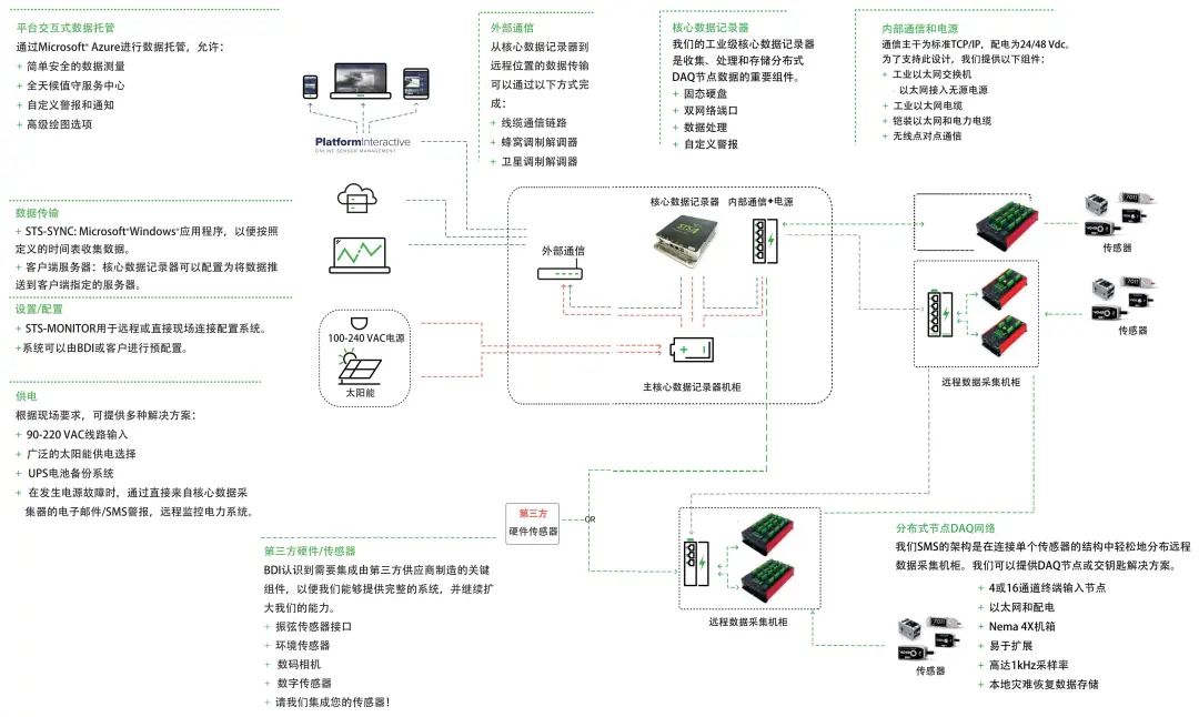 索力监测，，桥梁结构清静的要害包管 - asiagame仪器装备中国有限公司