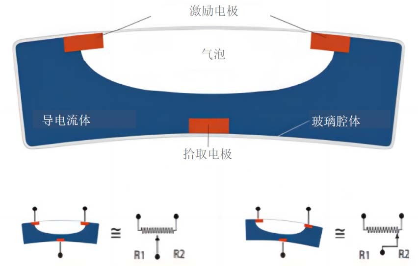 700系列倾斜仪，，，，，大坝监测和结构应力丈量的可靠之选 - asiagame仪器装备中国有限公司