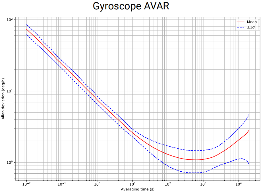 新品推荐！3DM-CV7-GNSS/INS战术级嵌入式GNSS辅助惯性导航系统 - asiagame仪器装备中国有限公司