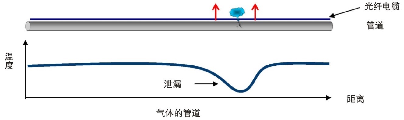 怎样监测长距离管道结构清静？？？？？？ - asiagame仪器装备中国有限公司