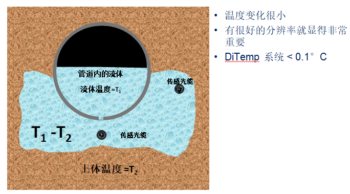 怎样监测长距离管道结构清静？？？？？？ - asiagame仪器装备中国有限公司