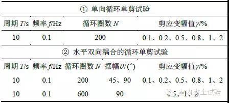 【案例】GDS动态循环单剪试验系统（VDDCSS）在地动研究中的应用 - asiagame仪器装备中国有限公司
