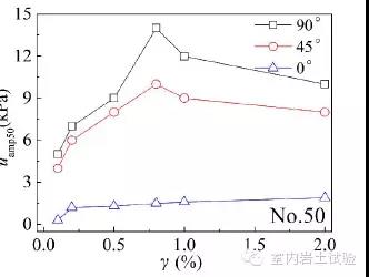 【案例】GDS动态循环单剪试验系统（VDDCSS）在地动研究中的应用 - asiagame仪器装备中国有限公司