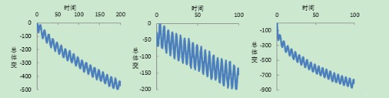 【论文】HKUST体变丈量要领在动三轴中的应用 - asiagame仪器装备中国有限公司