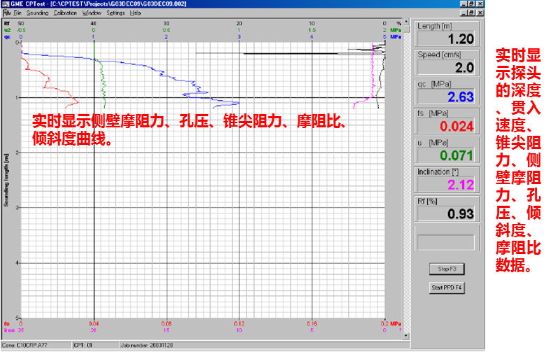 静力触探手艺系列——陆上静力触探手艺 - asiagame仪器装备中国有限公司