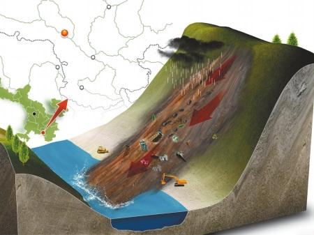 山体滑坡频发，，怎样防治？？？？ - asiagame仪器装备中国有限公司