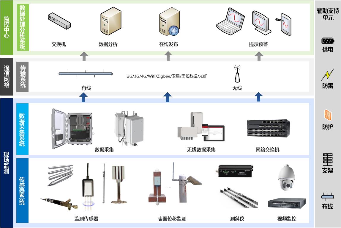 山体滑坡频发，，怎样防治？？？？ - asiagame仪器装备中国有限公司