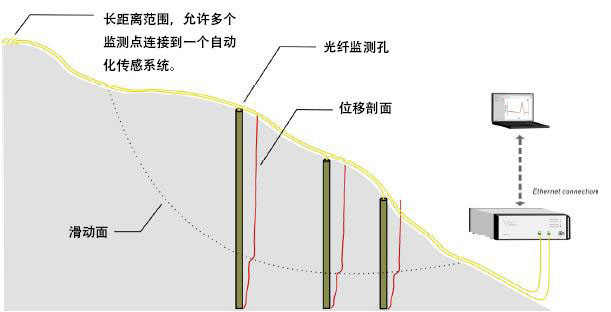 山体滑坡频发，，怎样防治？？？？ - asiagame仪器装备中国有限公司