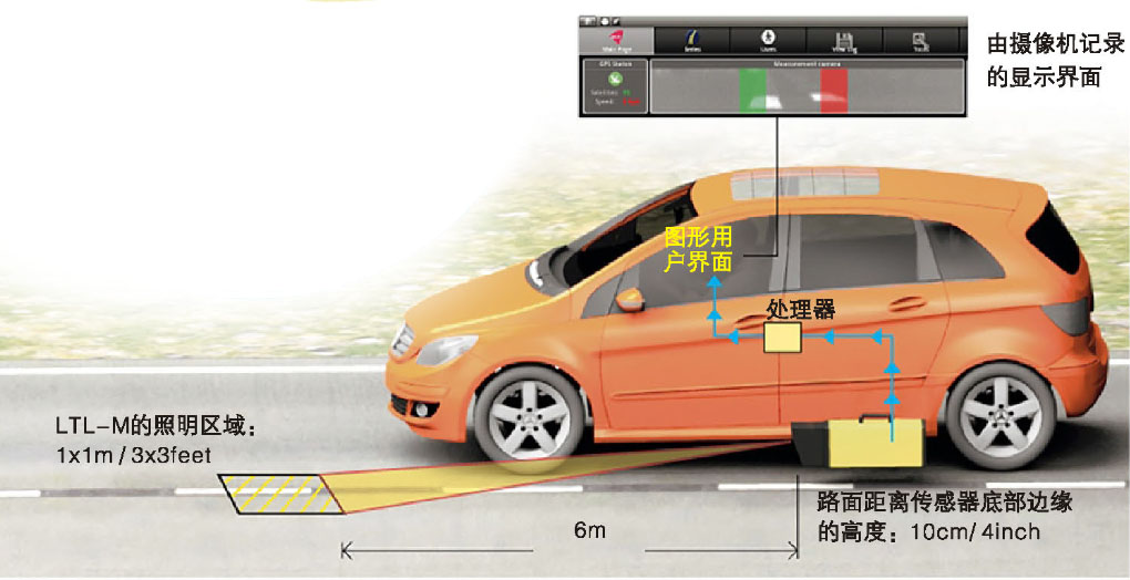 实测剖析丨热熔型和双组份型标线逆反射测试实例剖析 - asiagame仪器装备中国有限公司