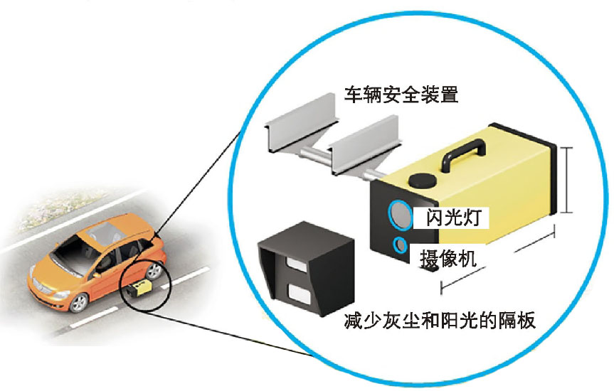实测剖析丨热熔型和双组份型标线逆反射测试实例剖析 - asiagame仪器装备中国有限公司