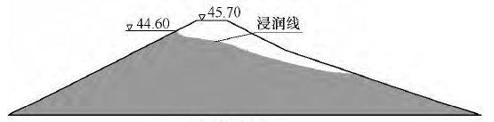 高密度电法仪在溃坝试验中的应用研究 - asiagame仪器装备中国有限公司