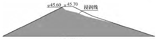 高密度电法仪在溃坝试验中的应用研究 - asiagame仪器装备中国有限公司