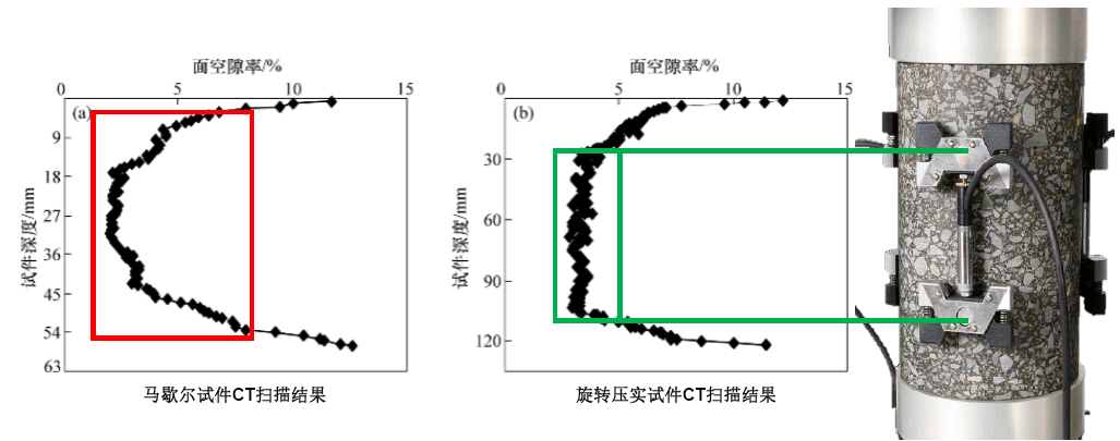 路面质料设计参数的转变与试验要领 - asiagame仪器装备中国有限公司