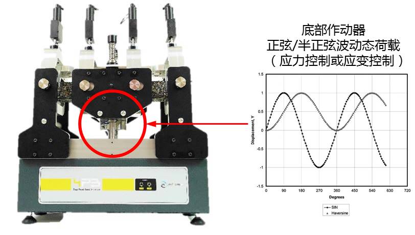 路面质料设计参数的转变与试验要领 - asiagame仪器装备中国有限公司