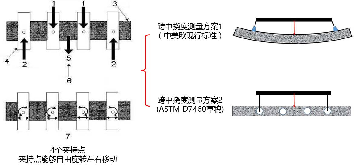 路面质料设计参数的转变与试验要领 - asiagame仪器装备中国有限公司