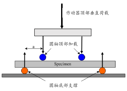路面质料设计参数的转变与试验要领 - asiagame仪器装备中国有限公司