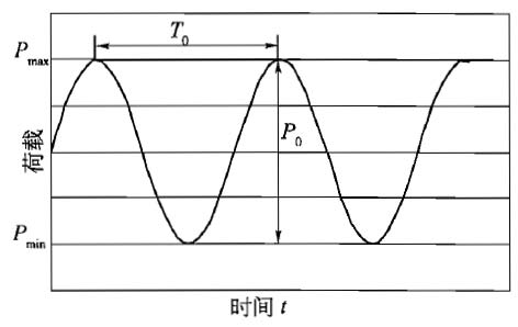 路面质料设计参数的转变与试验要领 - asiagame仪器装备中国有限公司