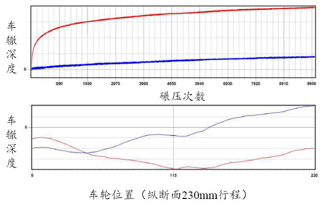 路面质料设计参数的转变与试验要领 - asiagame仪器装备中国有限公司