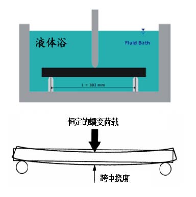 路面质料设计参数的转变与试验要领 - asiagame仪器装备中国有限公司