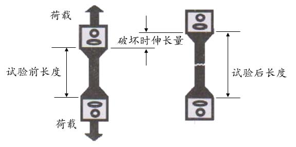 路面质料设计参数的转变与试验要领 - asiagame仪器装备中国有限公司