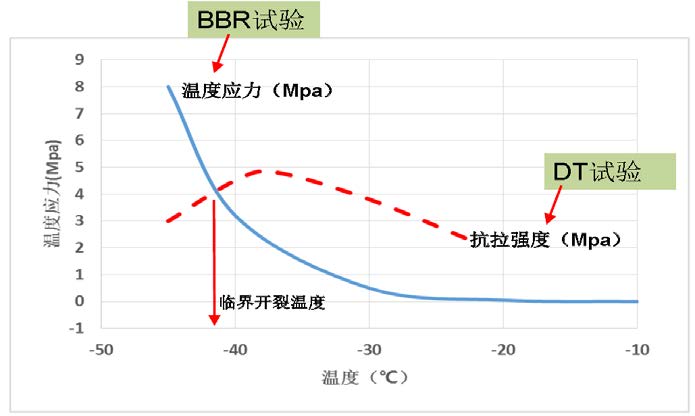 路面质料设计参数的转变与试验要领 - asiagame仪器装备中国有限公司