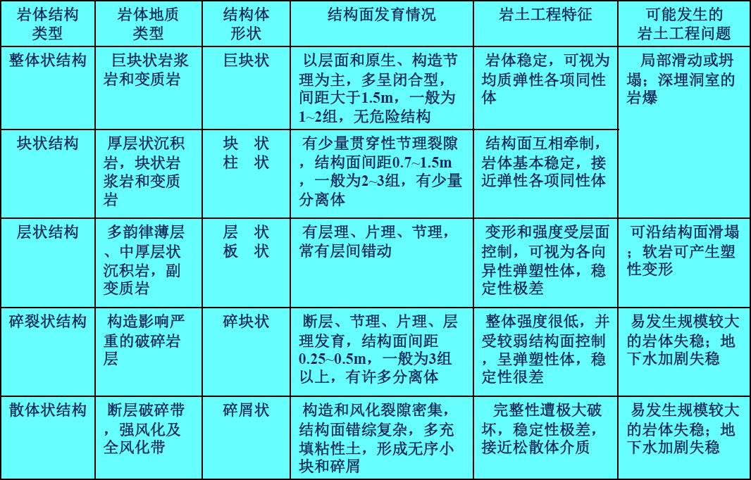 关于岩体结构的N个知识点与研究要领 - asiagame仪器装备中国有限公司