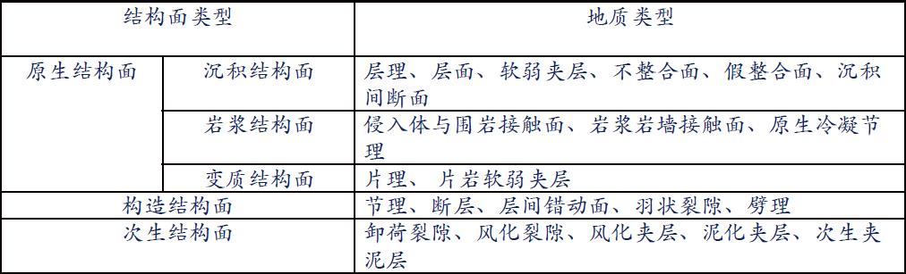 关于岩体结构的N个知识点与研究要领 - asiagame仪器装备中国有限公司