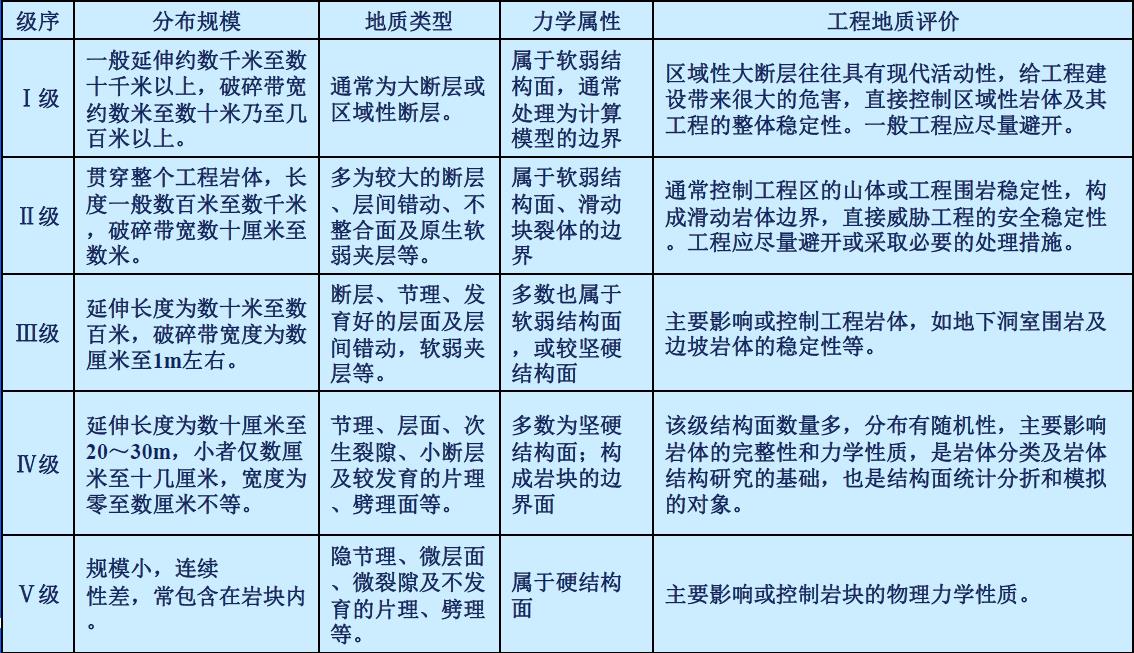 关于岩体结构的N个知识点与研究要领 - asiagame仪器装备中国有限公司