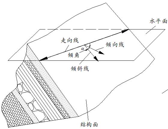 关于岩体结构的N个知识点与研究要领 - asiagame仪器装备中国有限公司