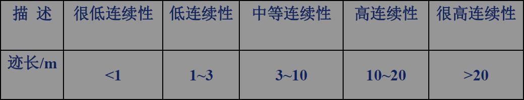关于岩体结构的N个知识点与研究要领 - asiagame仪器装备中国有限公司