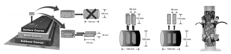 高掺量RAP再生路面质料性能评价要领和装备 - asiagame仪器装备中国有限公司