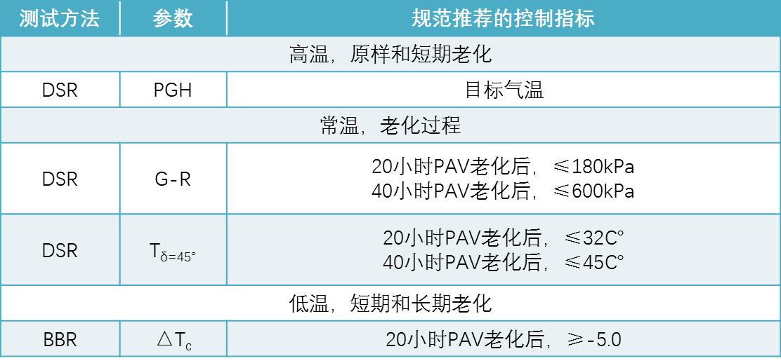 高掺量RAP再生路面质料性能评价要领和装备 - asiagame仪器装备中国有限公司