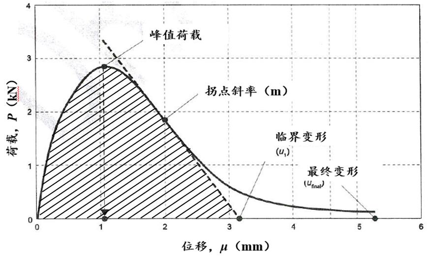 高掺量RAP再生路面质料性能评价要领和装备 - asiagame仪器装备中国有限公司