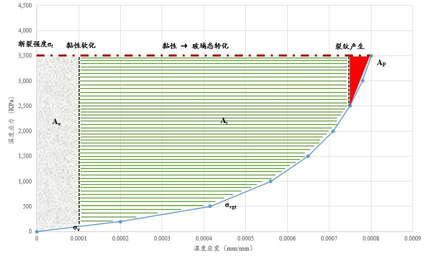 高掺量RAP再生路面质料性能评价要领和装备 - asiagame仪器装备中国有限公司