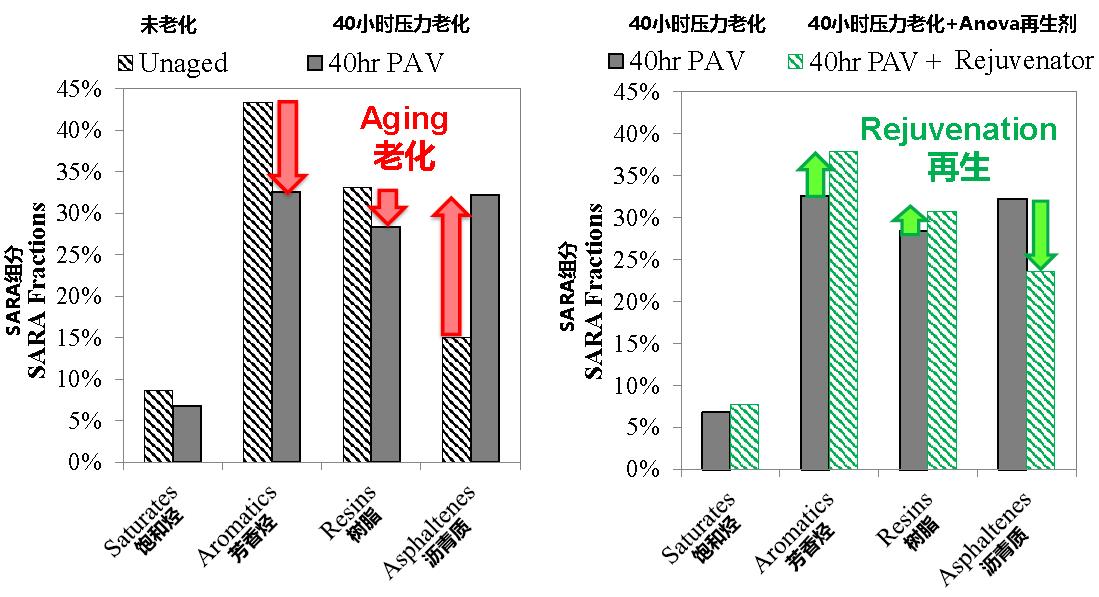 高掺量RAP再生路面质料性能评价要领和装备 - asiagame仪器装备中国有限公司