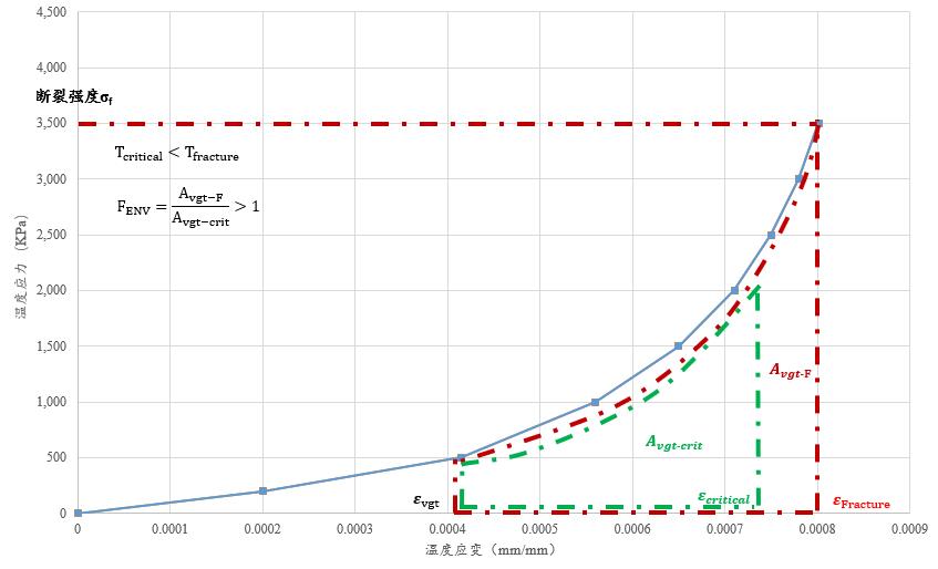 高掺量RAP再生路面质料性能评价要领和装备 - asiagame仪器装备中国有限公司
