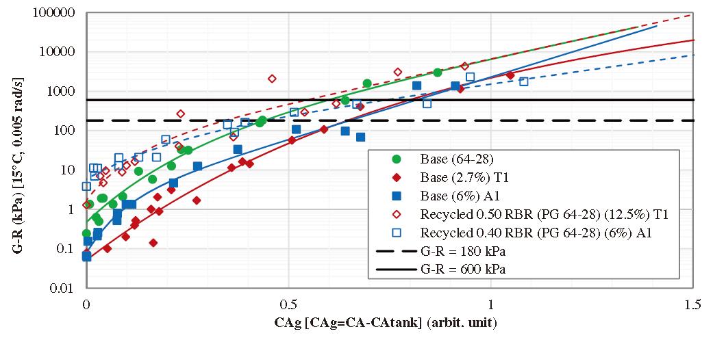 高掺量RAP再生路面质料性能评价要领和装备 - asiagame仪器装备中国有限公司