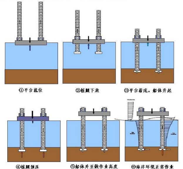 怎样解决自升式钻井平台桩腿清静问题 - asiagame仪器装备中国有限公司